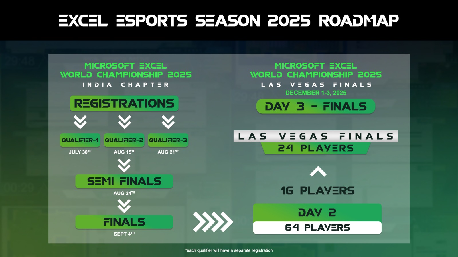 Road to Las Vegas 2025 Roadmap