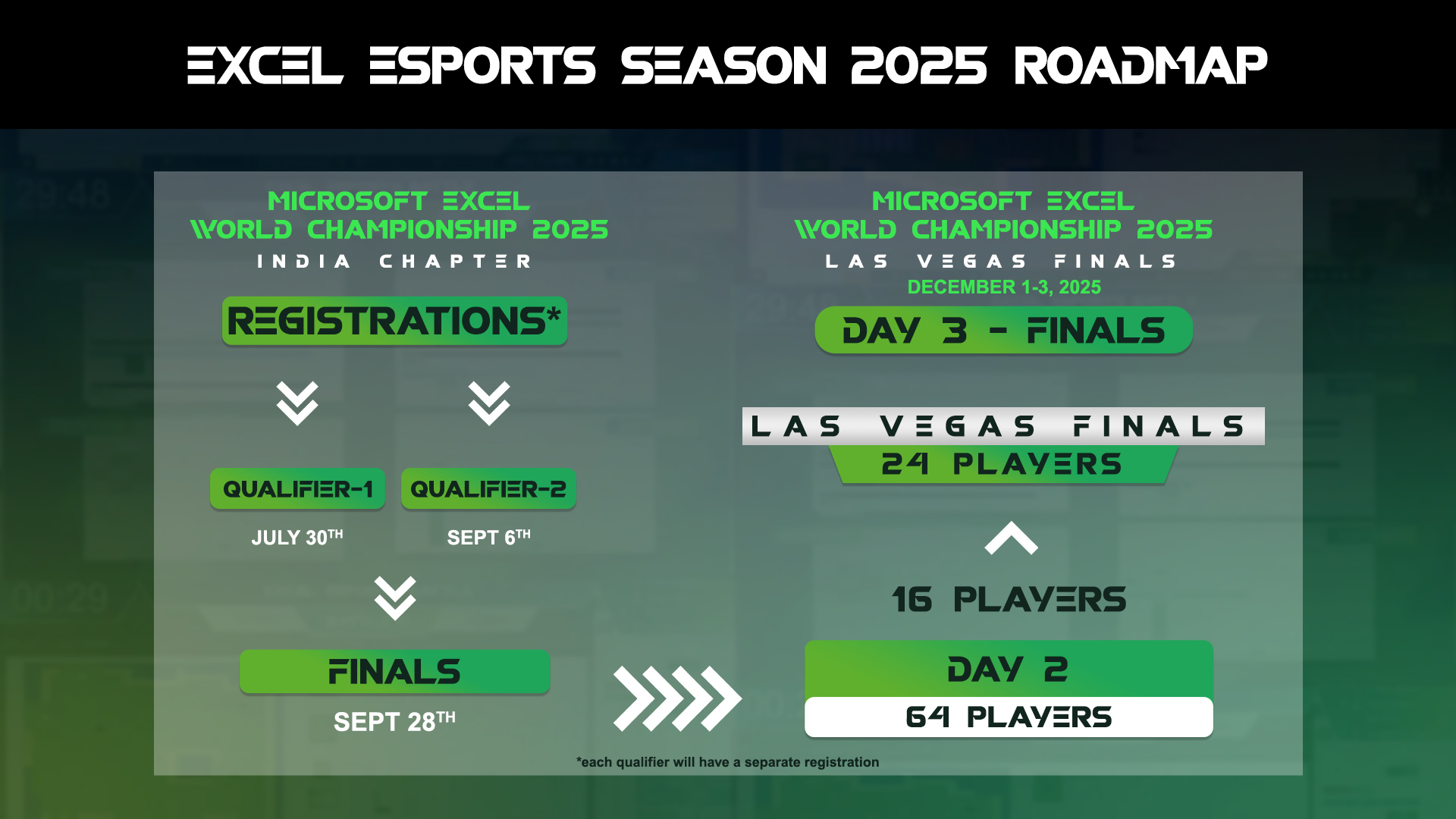 Road to Las Vegas 2025 Roadmap